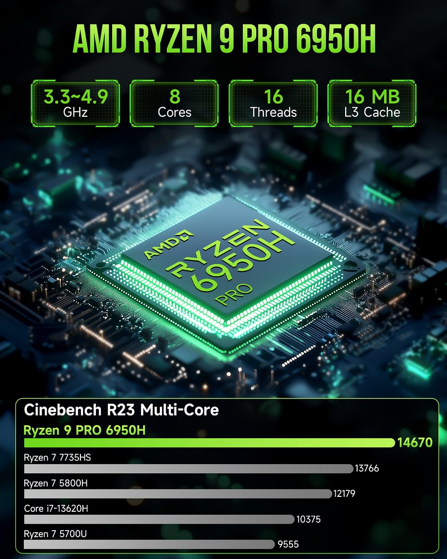 1006-GMKtec AMD Ryzen 9 PRO 6950H Mini PC